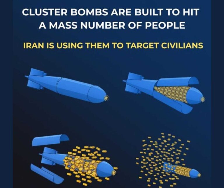 eine Grafik, die Streumunition zeigt. Der Text besagt, dass es sich hierbei um iransiche Munition handelt, welche sie auf Zivilisten ansetzen